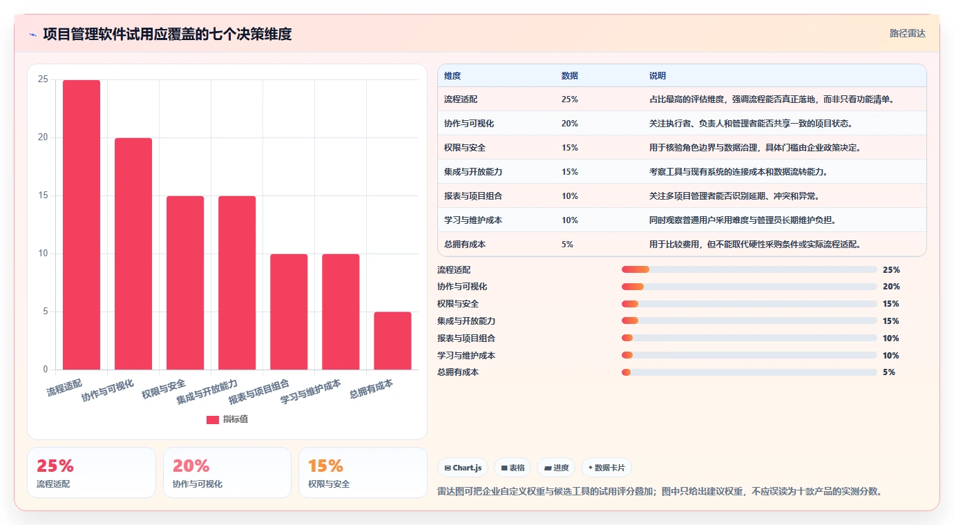 2026年十大项目管理软件深度评测:企业选型指南