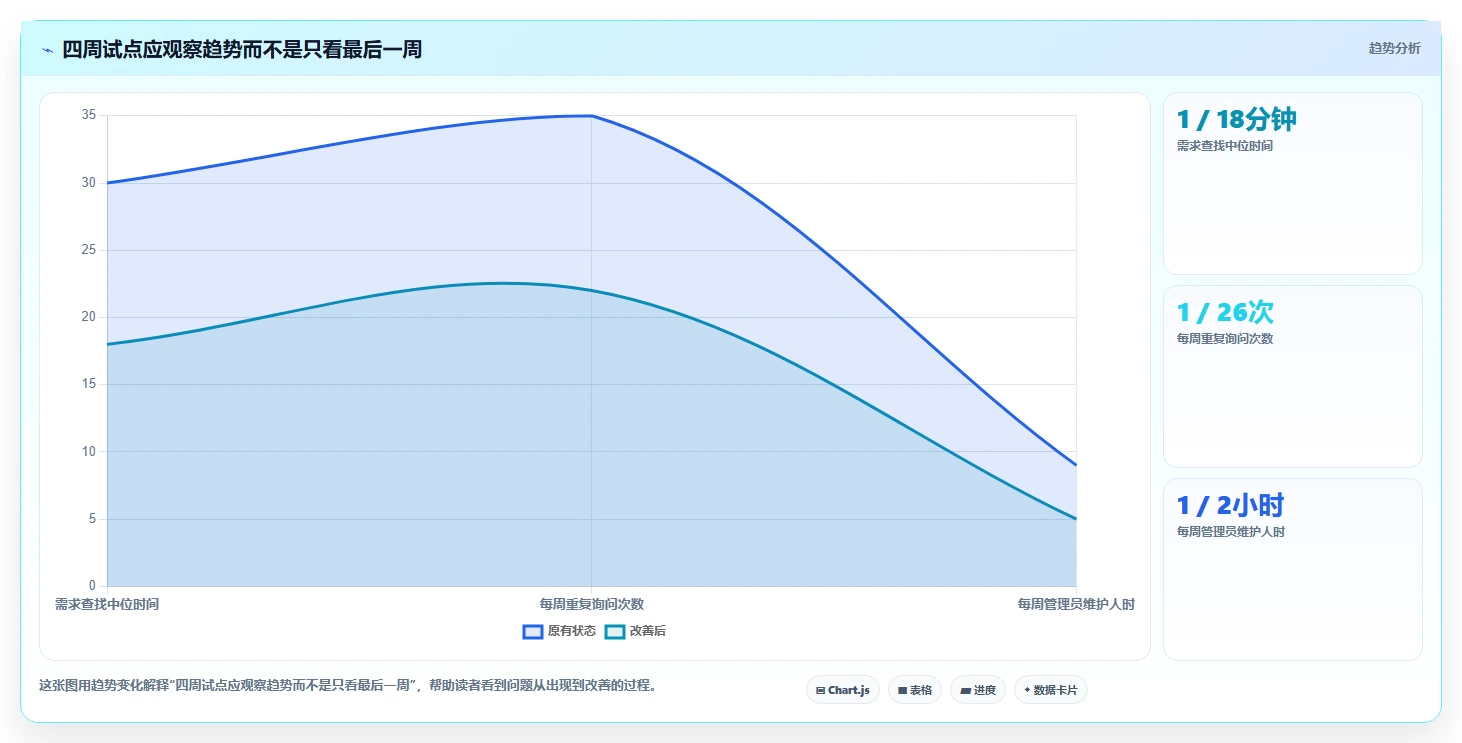 远程办公新趋势:2026年最受欢迎的7款在线协同工具有哪些盘点