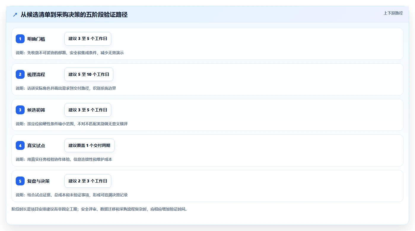 2026年研发项目管理软件选型指南:12款主流工具深度评测