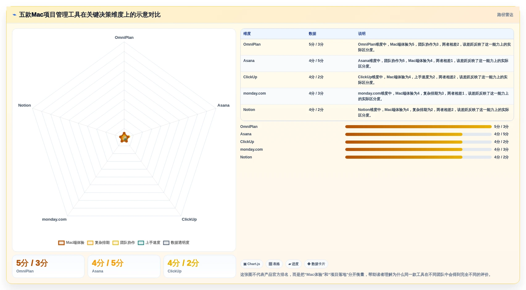Mac版项目管理软件大比拼：2026年最值得投资的5大工具
