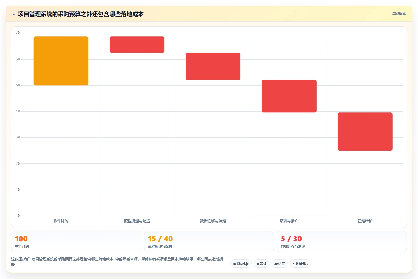2026年SaaS项目管理系统选型指南：6款主流工具深度对比