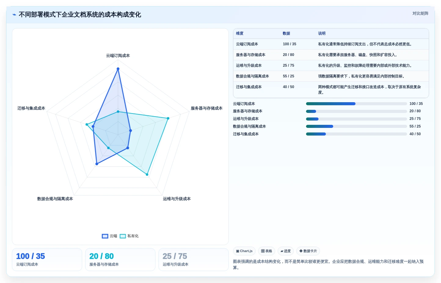 Linux文档管理系统新趋势:2026年值得关注的5大创新工具推荐