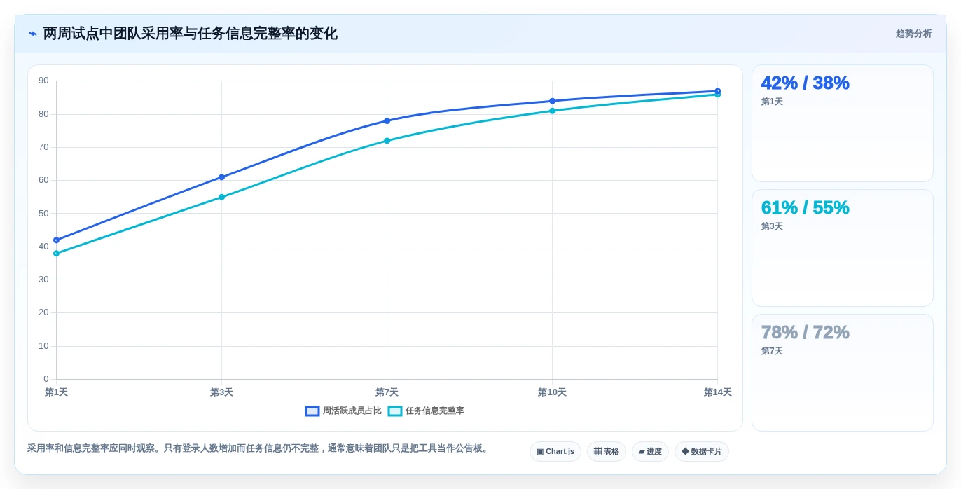 如何选择最适合你的轻量级项目管理软件?2026年5大工具对比