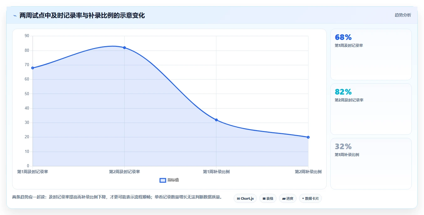 项目管理新趋势:2026年最受欢迎的5大工时计算软件解析