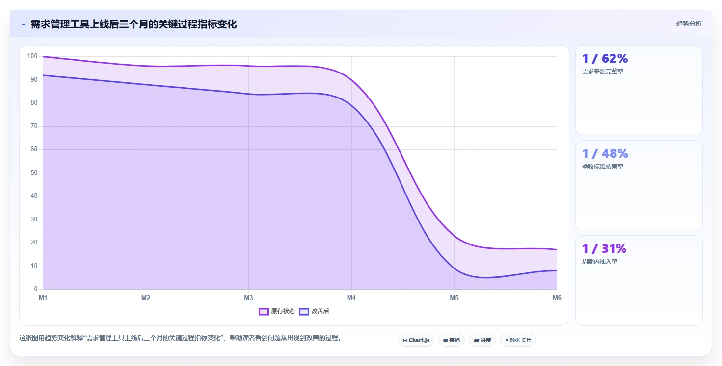 初创企业需求管理工具哪家强：2026年五款主流产品选型指南