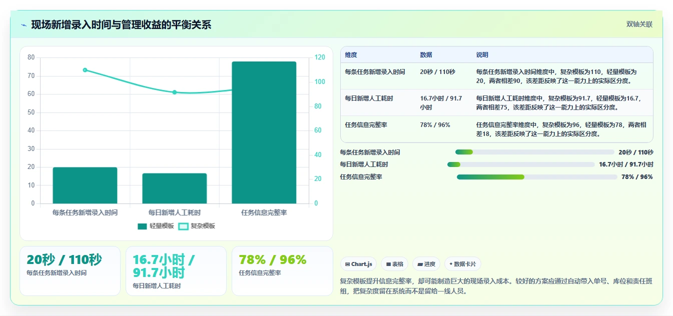 2026年效率革命：6大库内任务系统工具深度对比