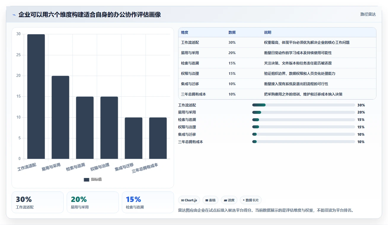 2026年效率之选:6大办公协作管理平台全面对比