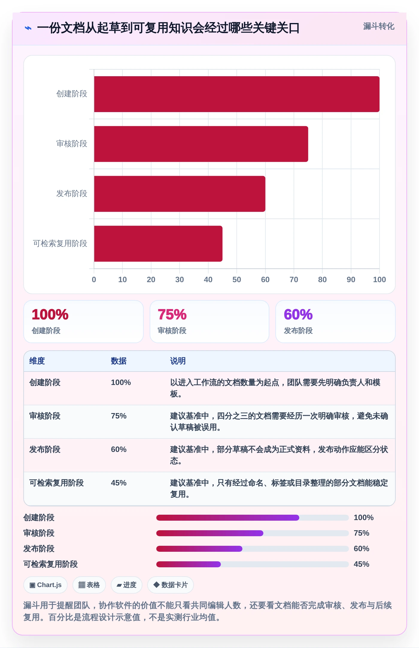 远程办公新常态：2026年不可错过的7款协作文档软件推荐