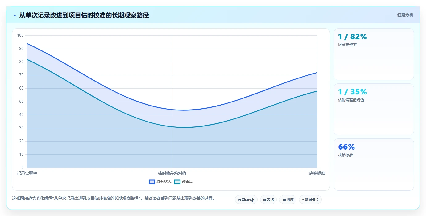 2026年效率提升利器：6款顶级时间管理小时软件全面对比