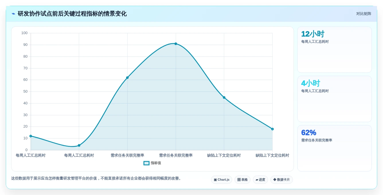 选对工具事半功倍:2026年5大开发资源管理工具深度对比