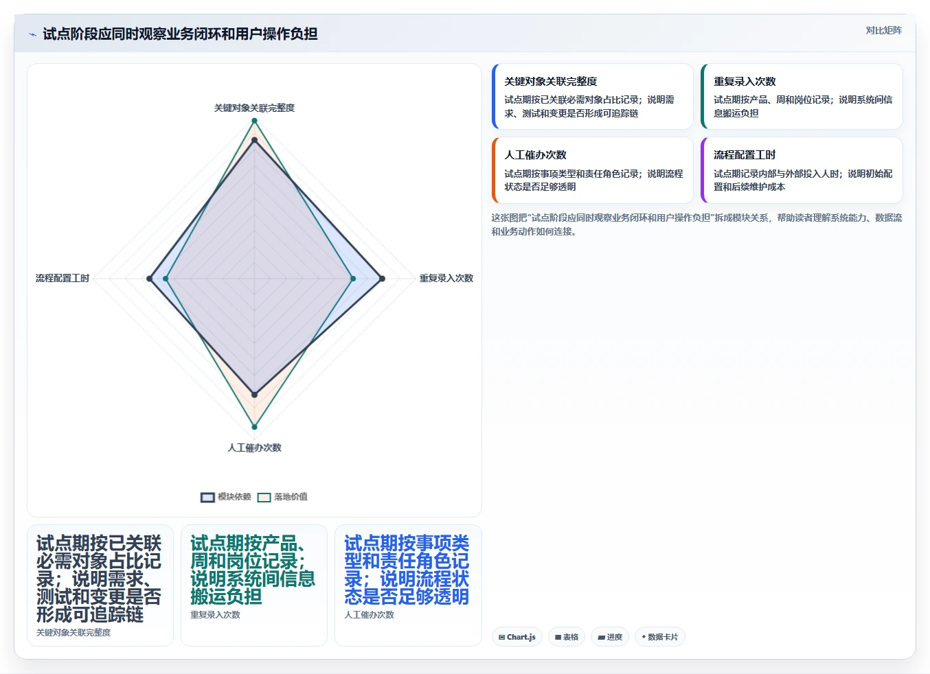 2026年IPD研发管理软件选型指南:5款主流工具深度对比