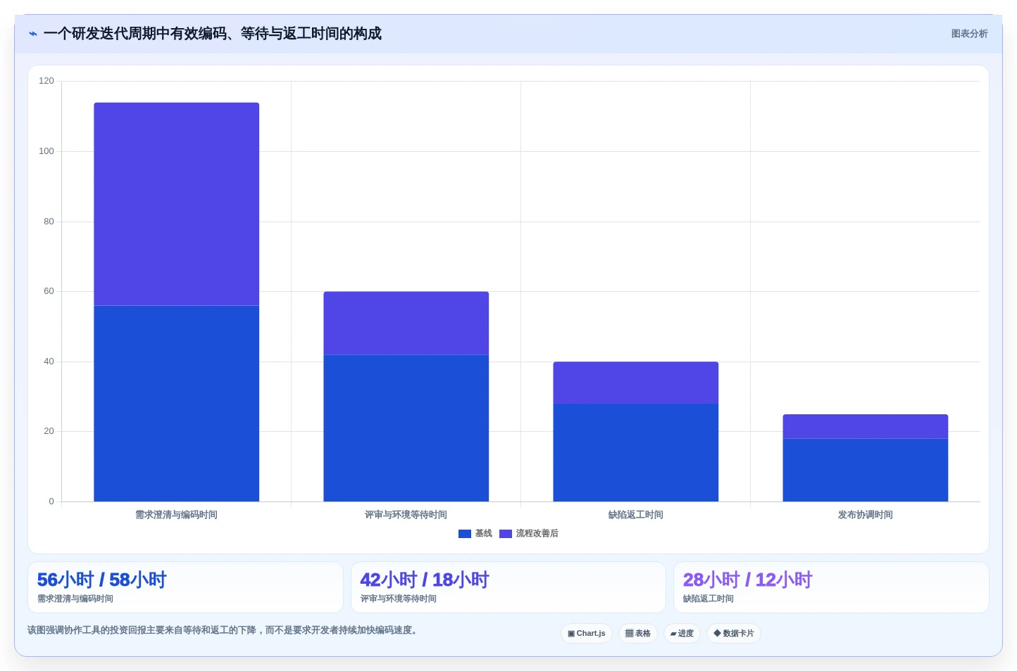提升团队协作:2026年最值得投资的5大代码共同协作工具