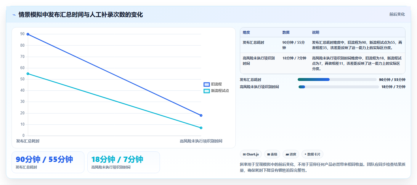 如何选择最适合你的测试项目案例?2026年6大工具深度对比