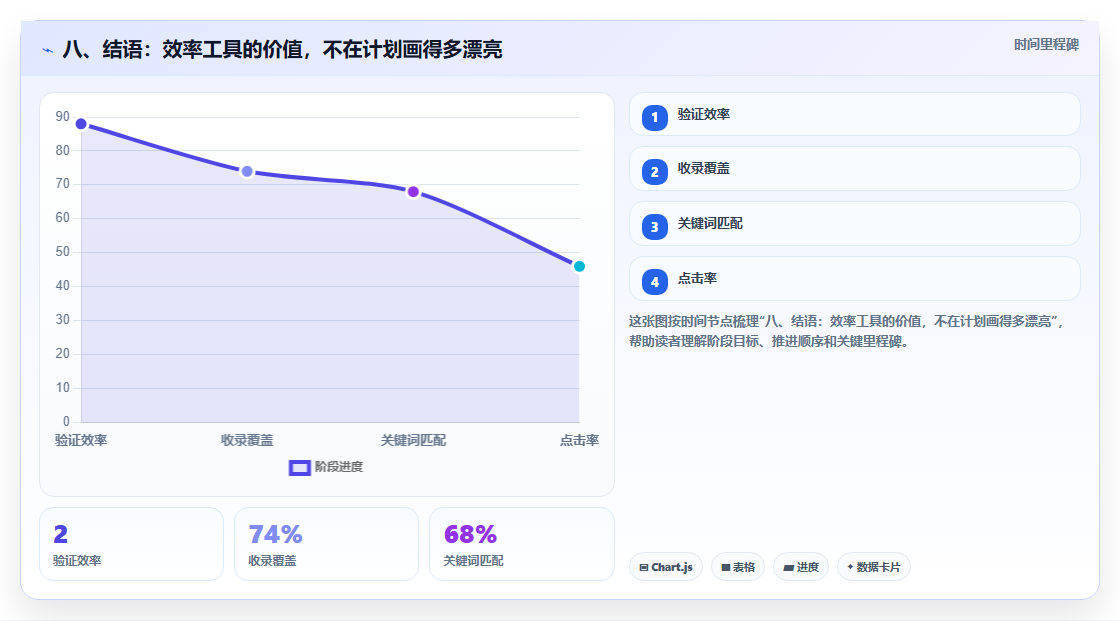 八、结语:效率工具的价值,不在计划画得多漂亮