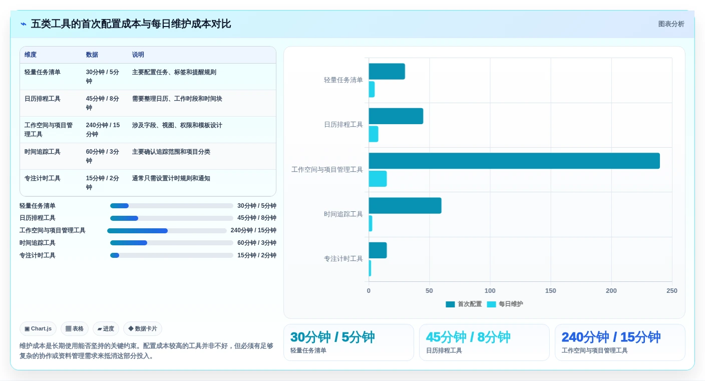 提升工作效率必备:2026年最受欢迎的5大电脑上好用的时间管理软件