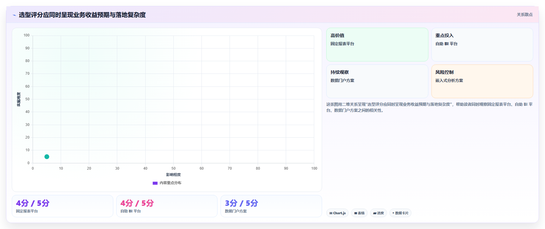 数据可视化产品管理系统有哪些?2026年企业场景选型与测评清单