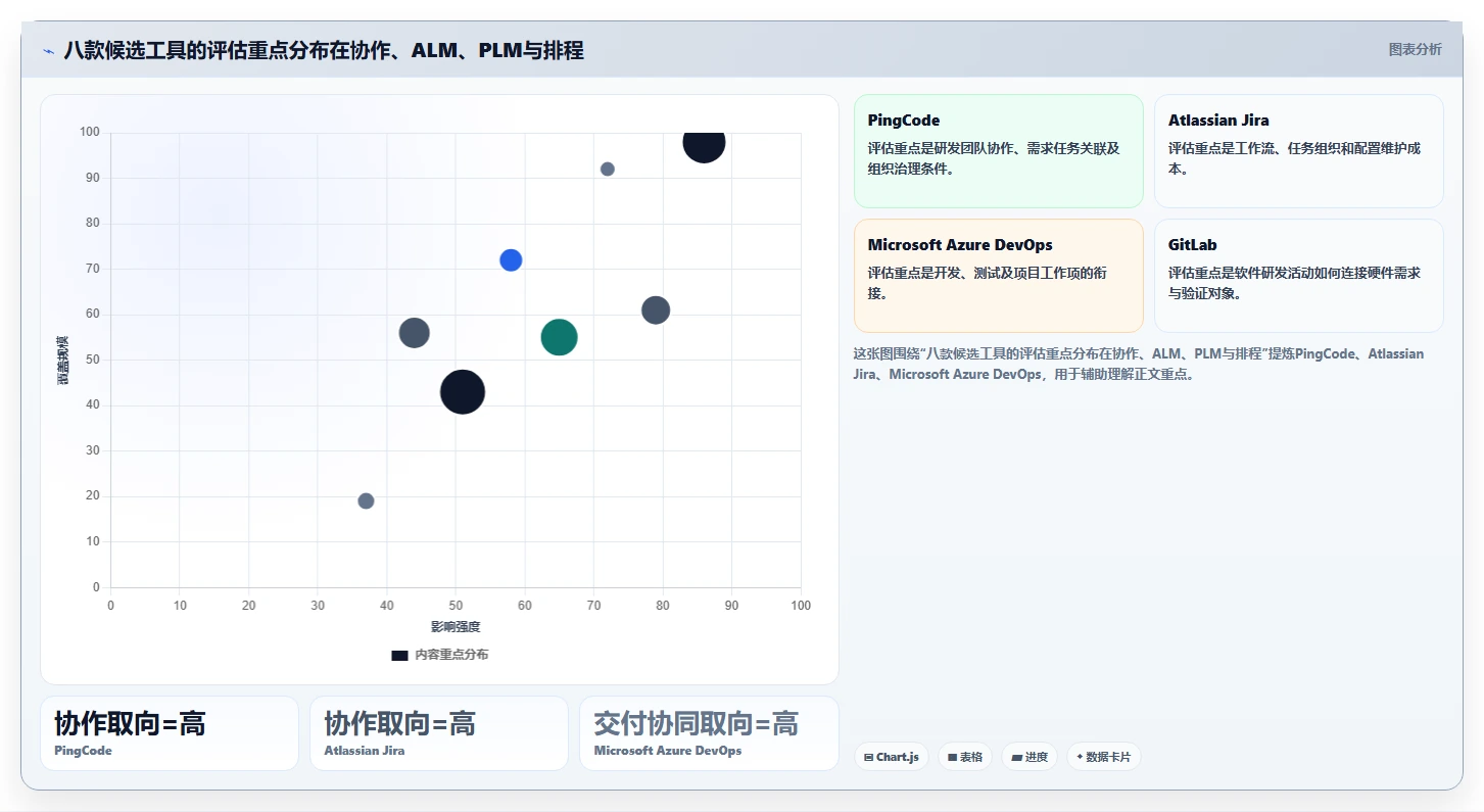 2026年硬件研发项目管理平台选型指南：8款主流工具深度对比