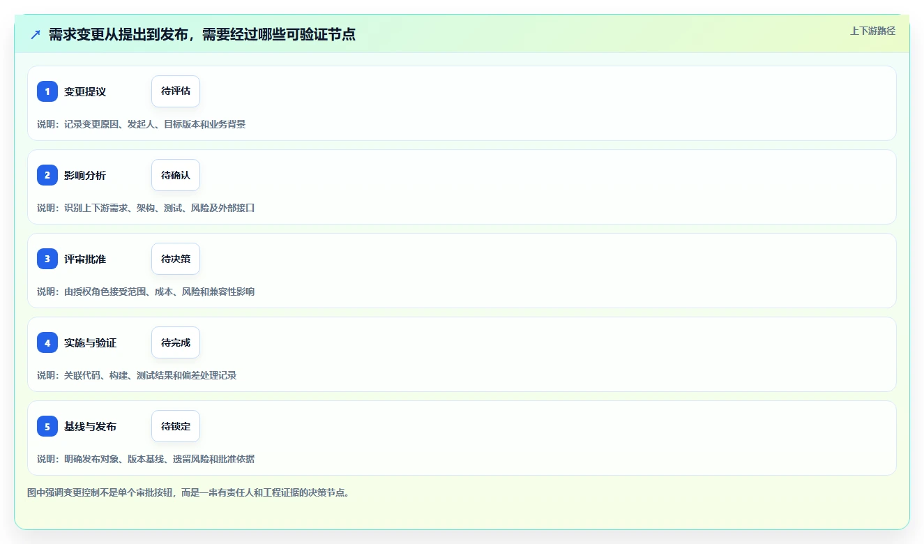 升级研发流程:2026年最值得投资的5大alm管理系统解决方案