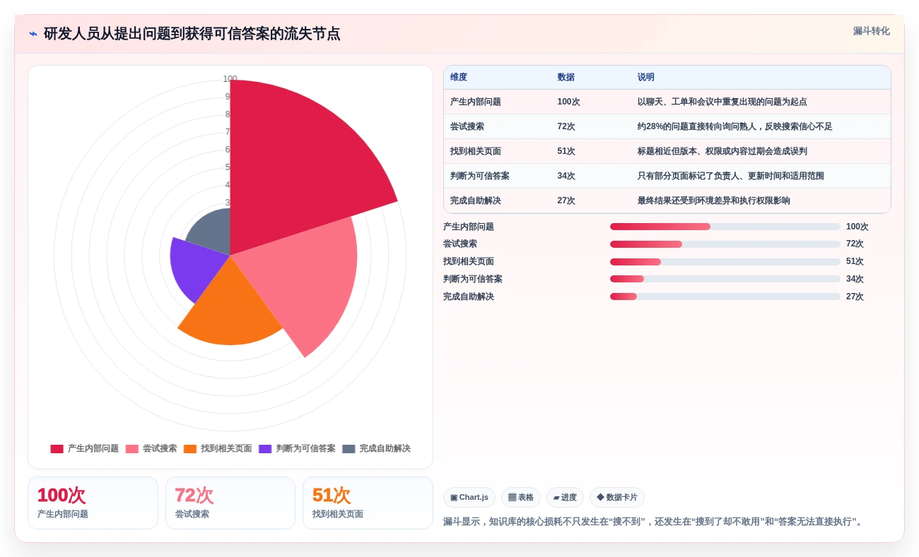 打造高效研发团队:2026年值得关注的5款内网知识库工具