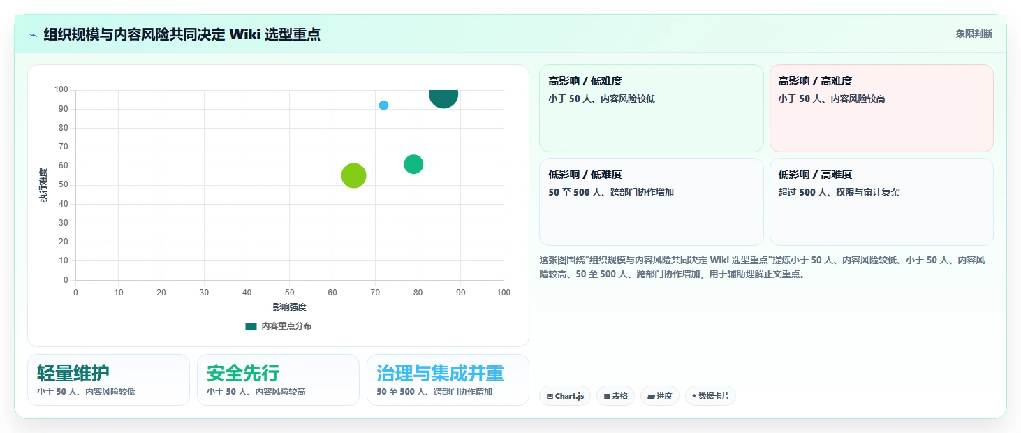 企业知识管理革新:2026年公司搭建wiki工具选型指南