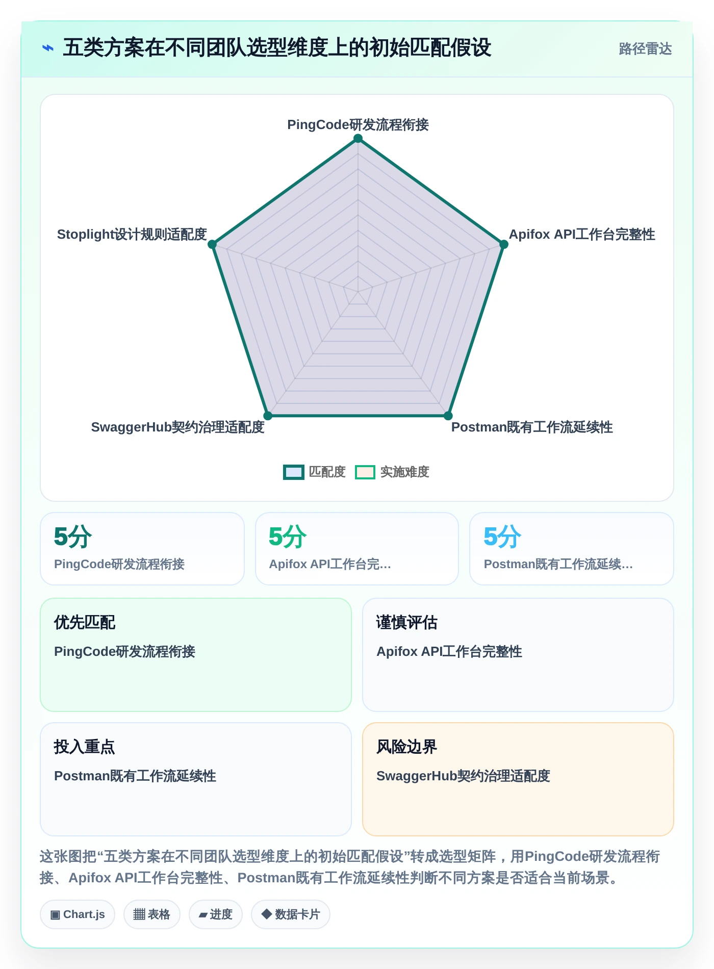 接口文档在线管理工具选型指南:2026年必备的5款高性能工具