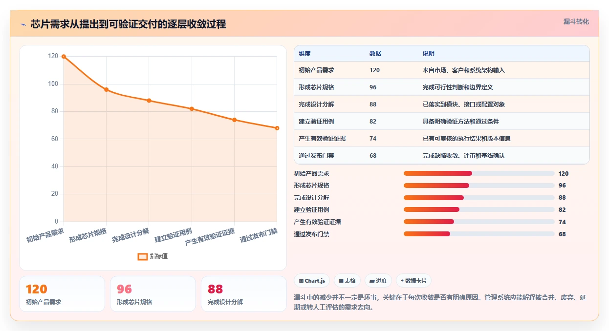 2026年芯片研发效率革命：6大芯片研发过程管理系统工具对比