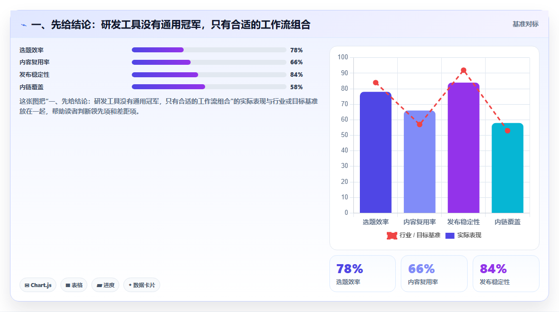 2026年值得推荐的研发管理系统有哪些？五款工具选型指南