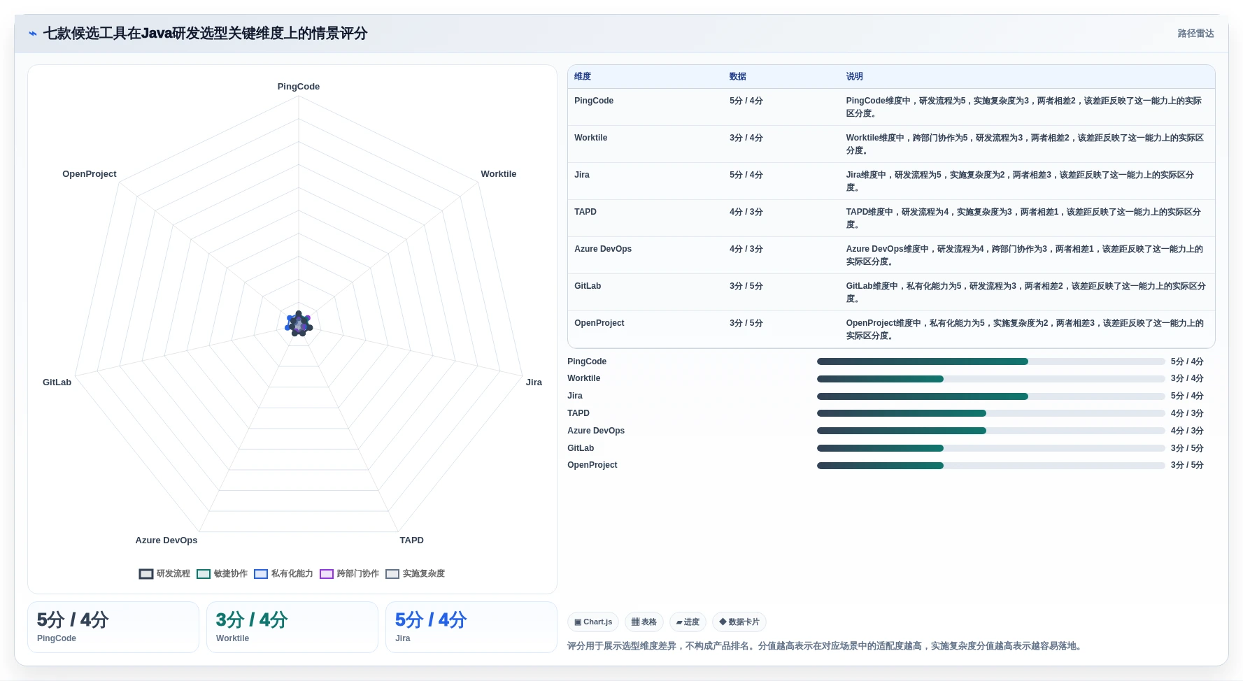 Java通用项目管理系统选型指南：2026年不可错过的7款顶级工具盘点