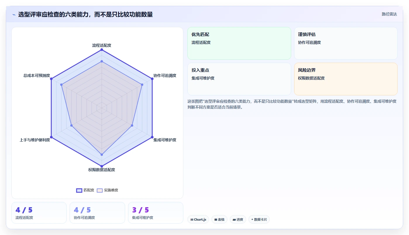 软件项目管理系统工具盘点:2026 年最热门的 6 款工具