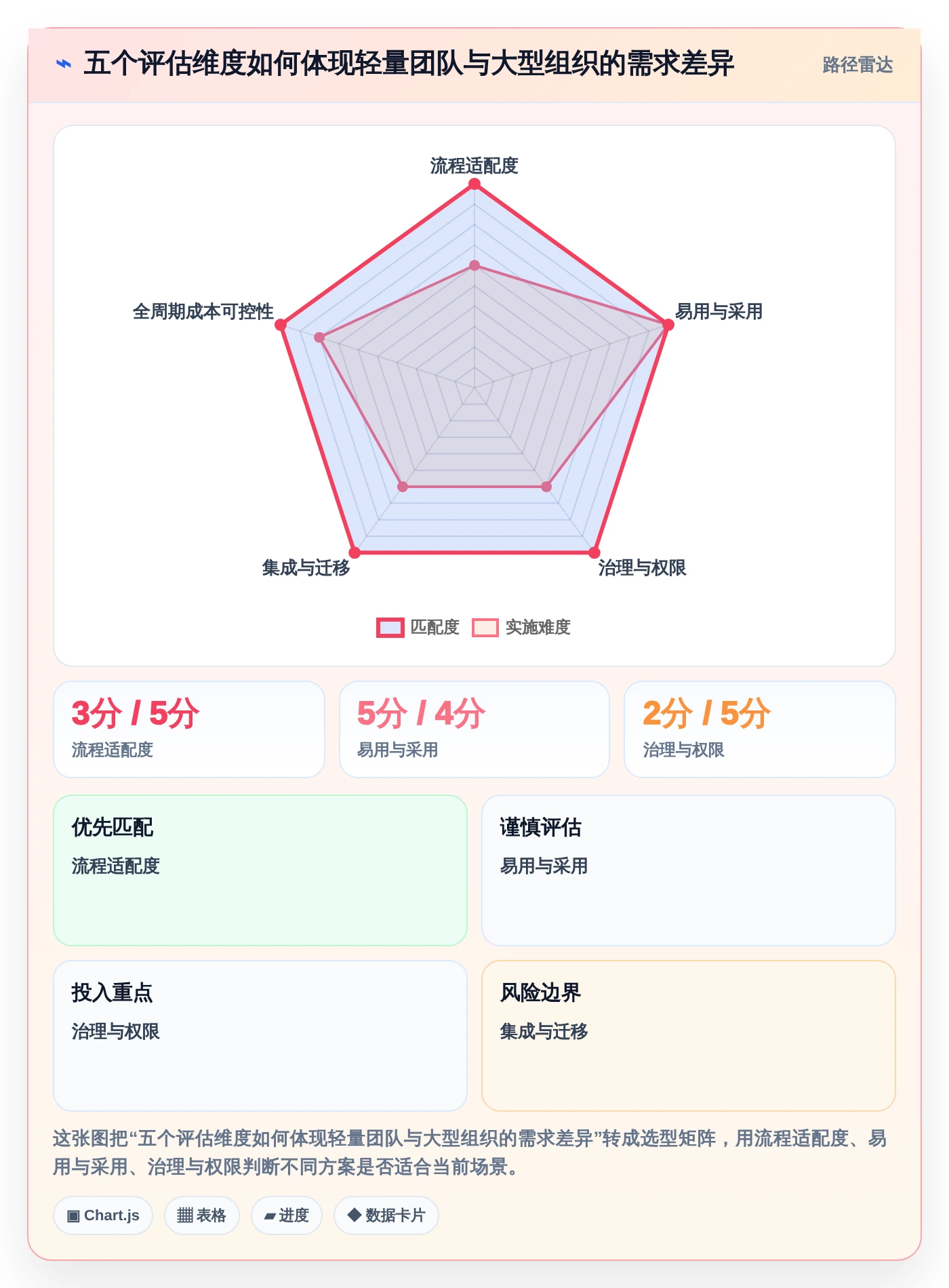 从入门到精通:2026年小组管理工具选购指南TOP8