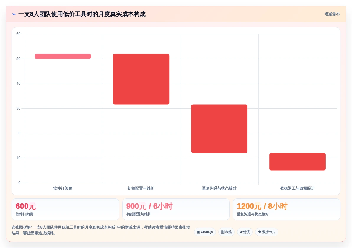 2026年低成本产品管理软件排名:高性价比工具深度测评与推荐