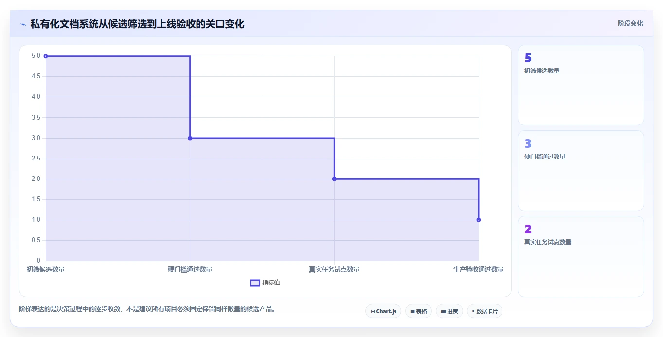 选对工具事半功倍：2026年5大私有化文档系统深度对比
