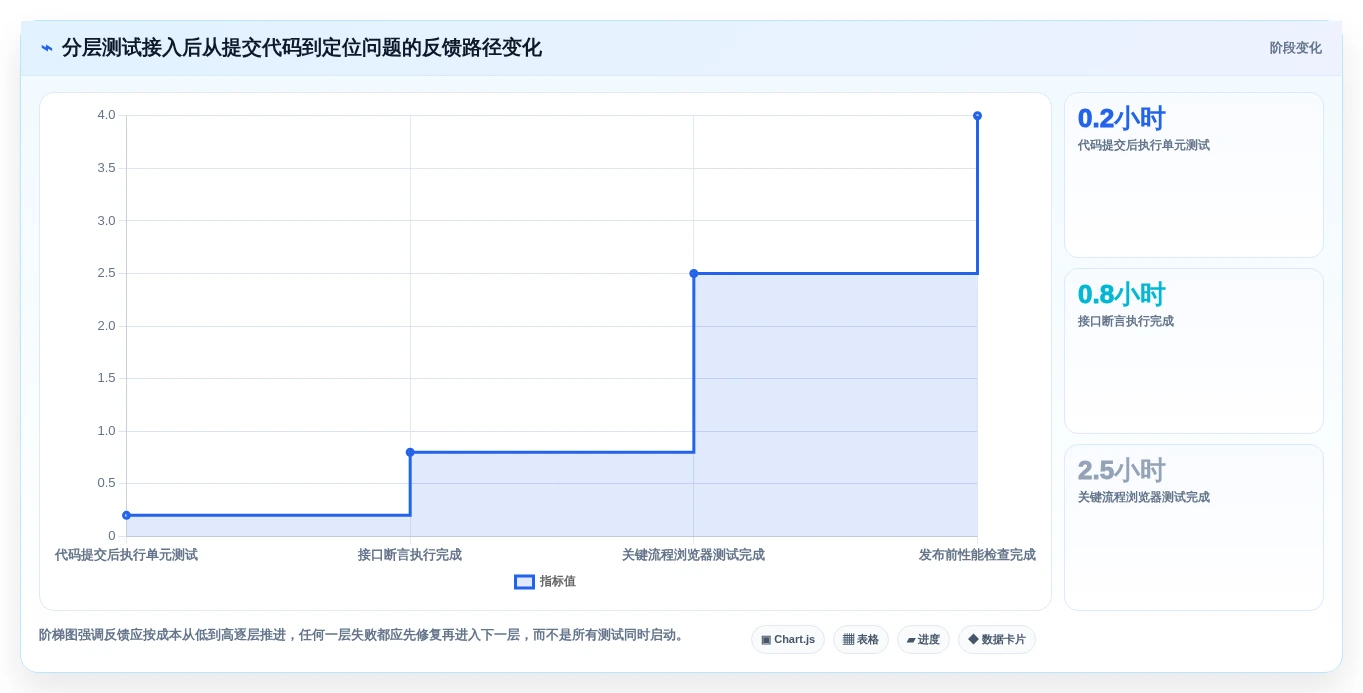 2026年前端开发测试工具大盘点:6款提升效率的必备神器