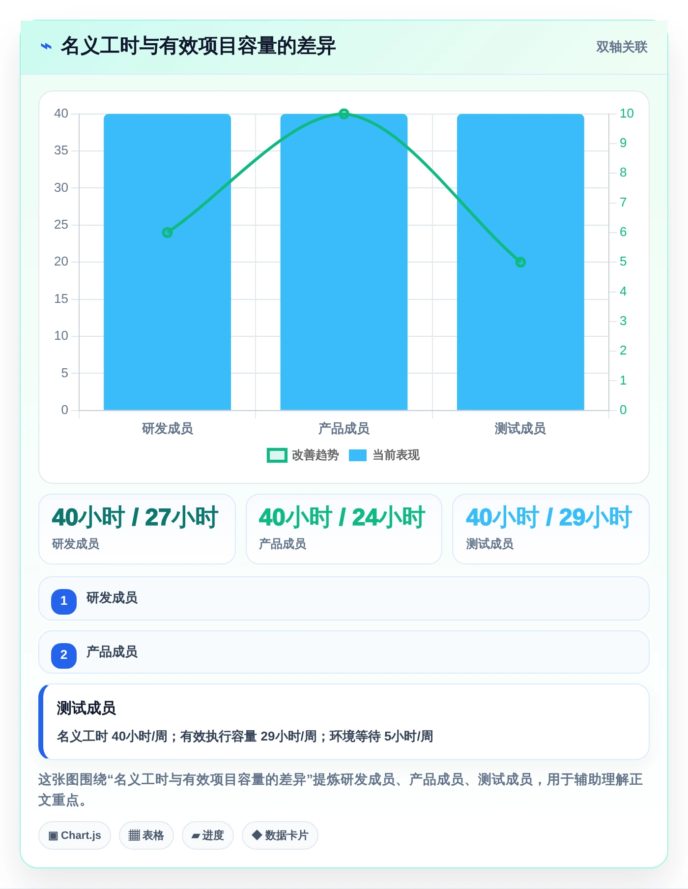 项目管理大师必备:2026年最受欢迎的5大好用的进度计划软件