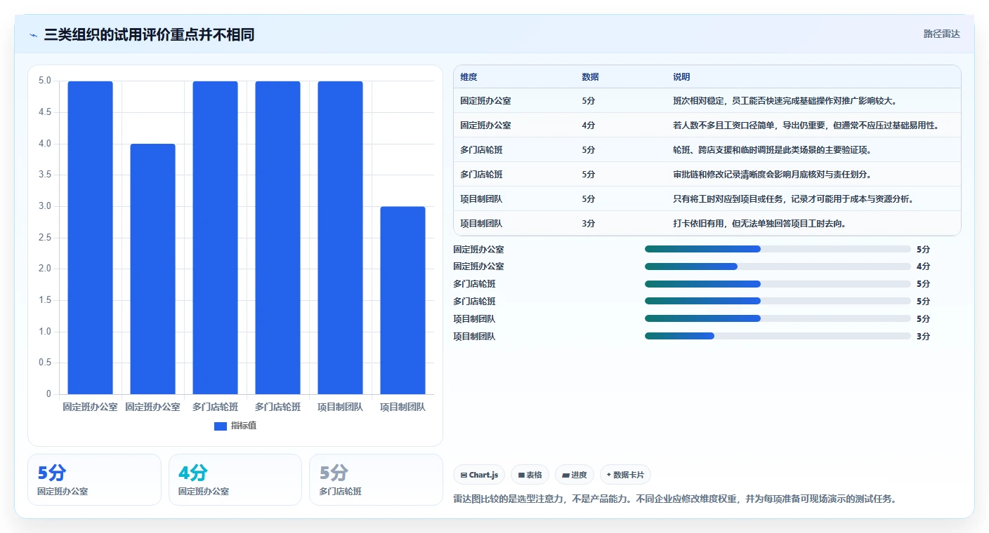 上班记工哪个软件好？2026年6大热门工具深度分析