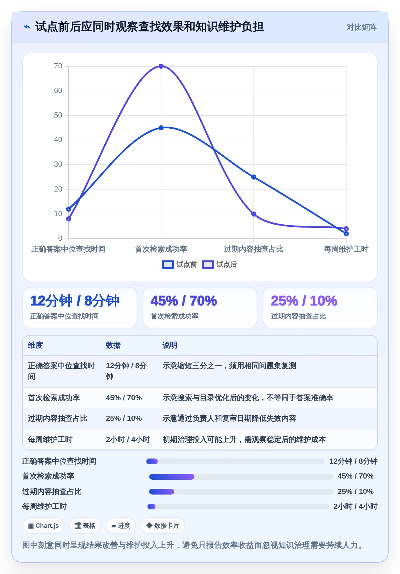 远程团队必备:2026年最受欢迎的5大知识管理与共享平台推荐