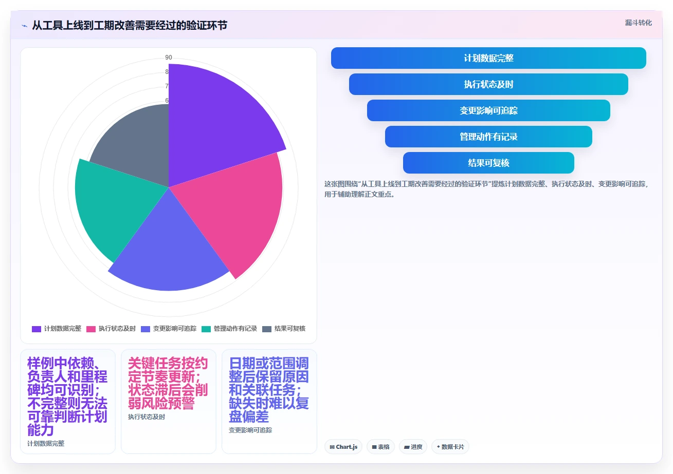 2026年效率革命：6大工期管理系统工具对比与选择指南