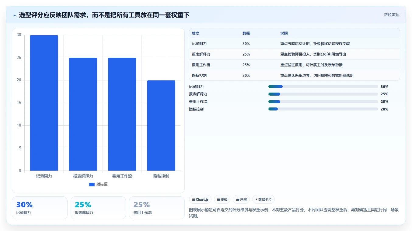 提升团队生产力:2026年最受欢迎的5款可以记工时的软件工具盘点