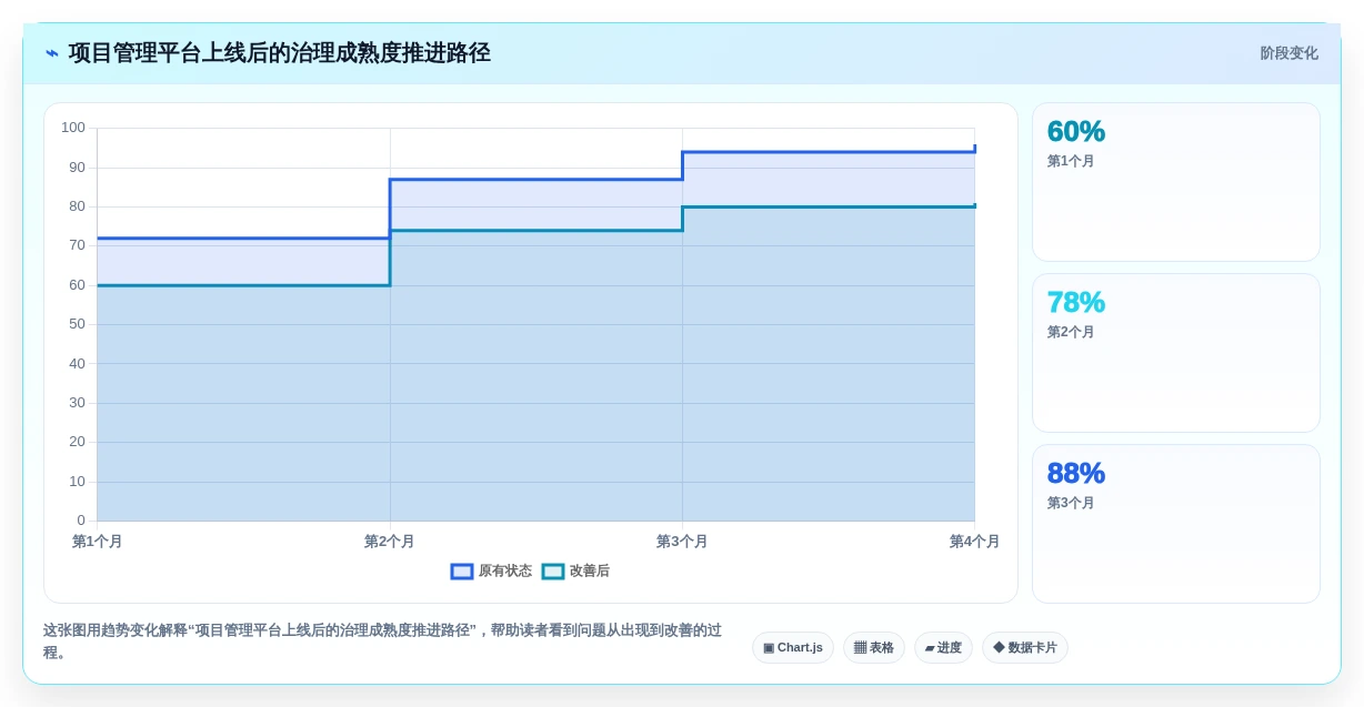 提升效率的秘密:2026年最值得投资的5大项目经理软件工具