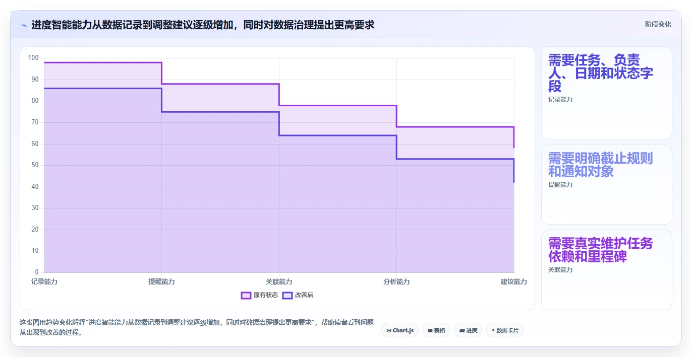 项目经理必读:2026年5款最智能的进度计划软件推荐