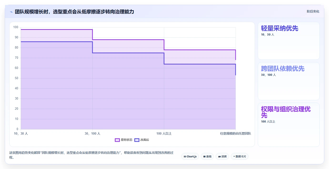 如何选择最适合你的Java任务管理系统?2026年8款热门工具深度分析