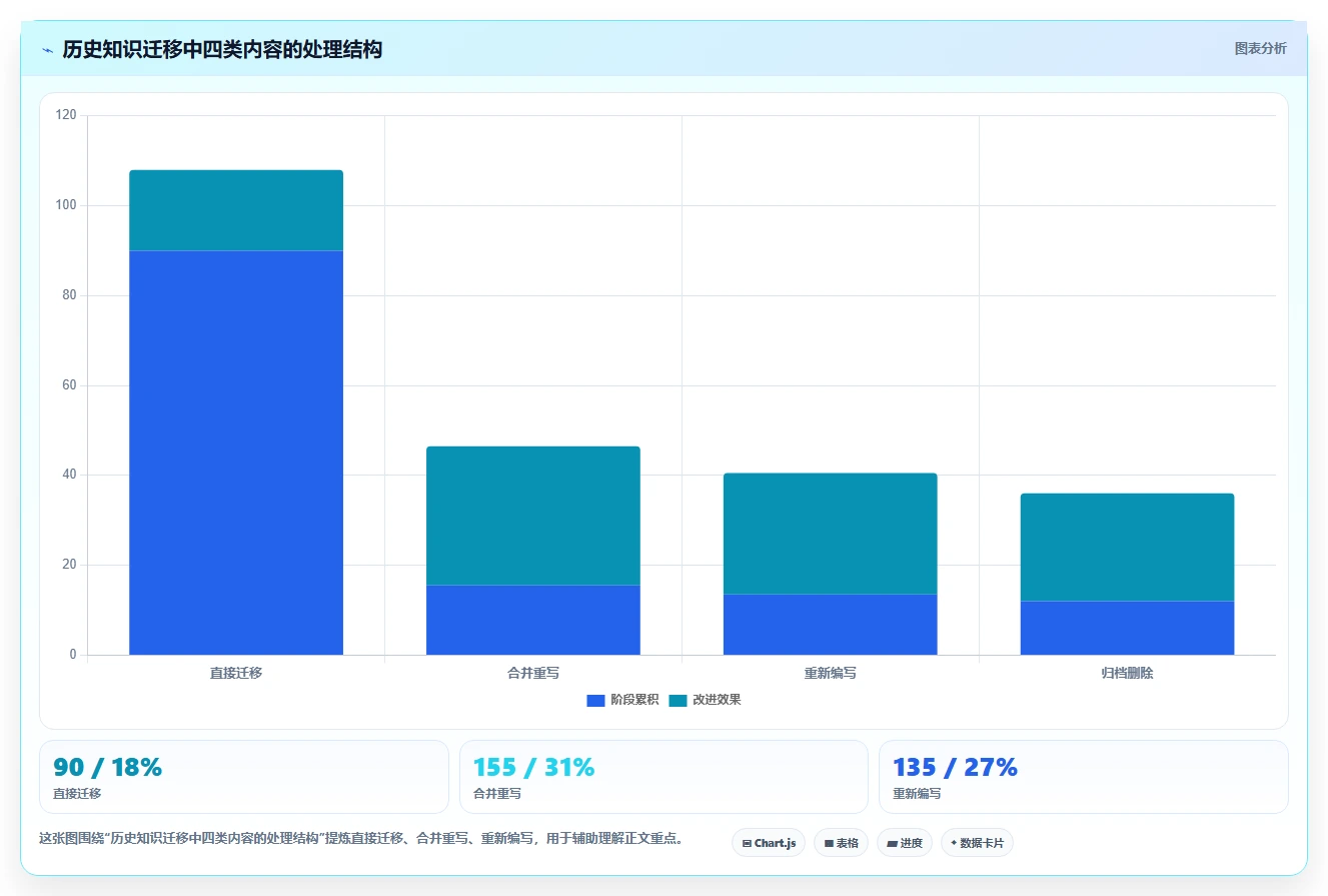 提升团队协作效率:2026年最值得投资的5款内部知识管理平台