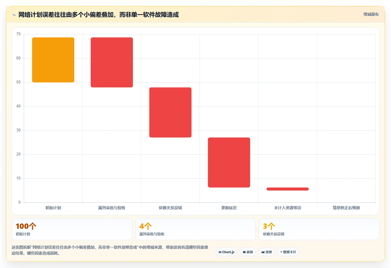 进度网络图软件选购指南:2026年8款必备工具全面评测