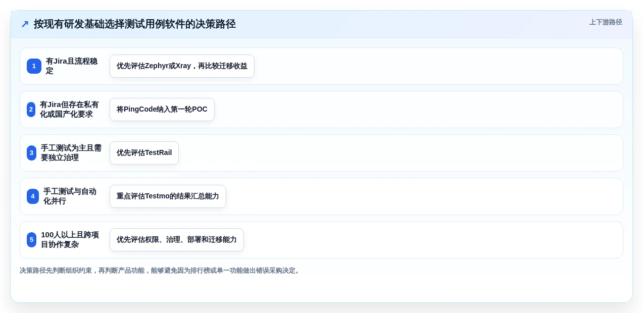 选对软件测试用例软件事半功倍:2026年最值得投资的5大工具