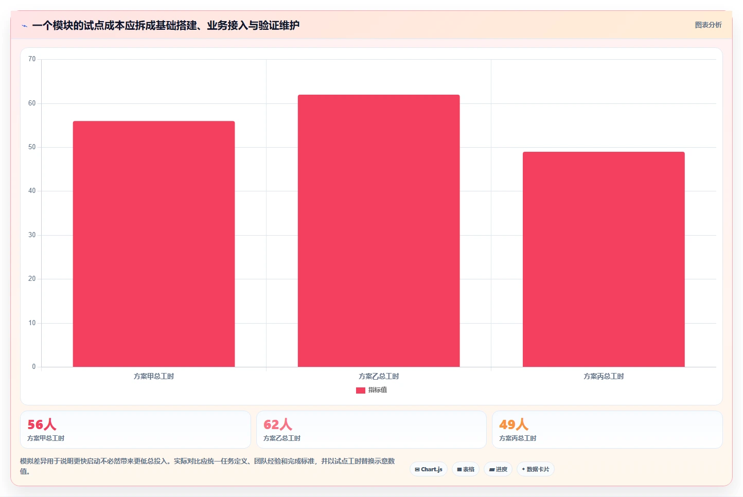 解锁高效管理:2026年最受欢迎的5大前端搭建后台管理系统