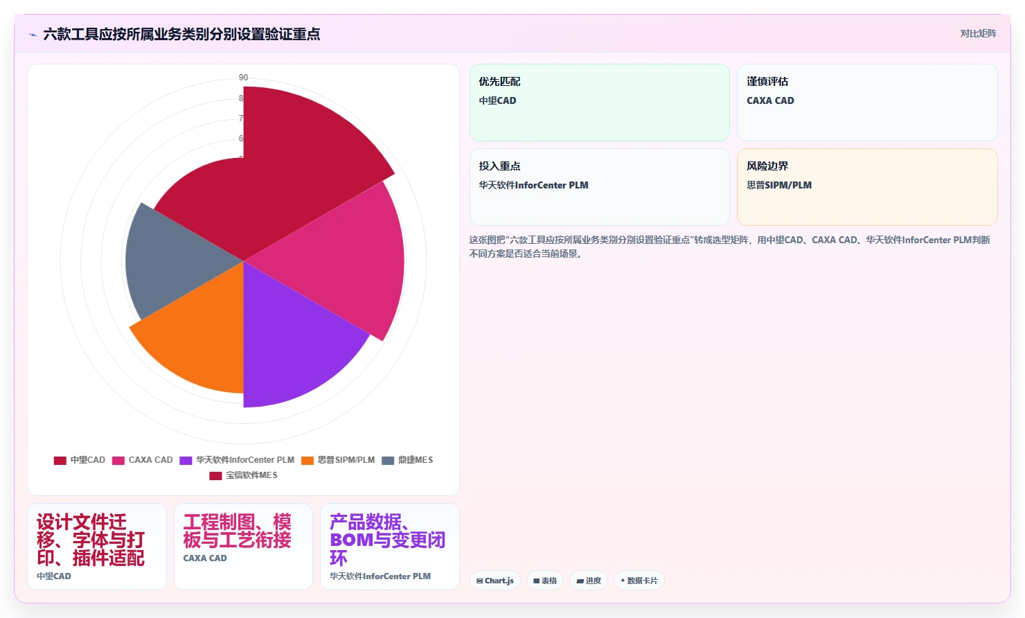 2026年工业信创软件选型攻略：6款顶级工具深度对比