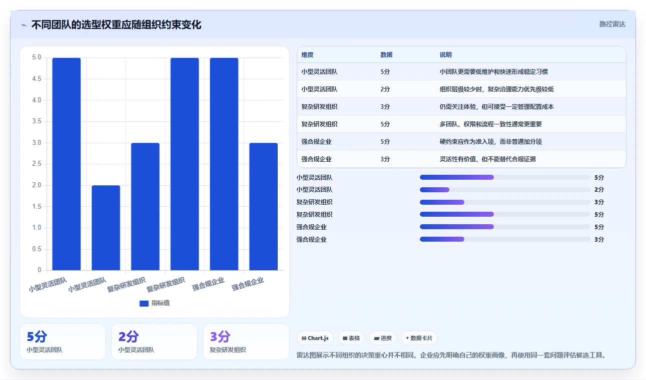 2026年企业研发协同平台选型指南:6款主流工具深度对比