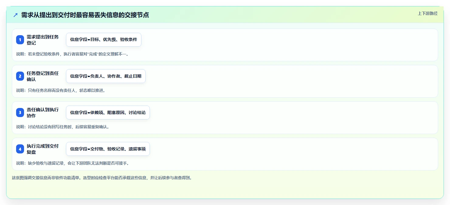 提升团队效率:2026年最受欢迎的7款管理平台介绍文档工具盘点