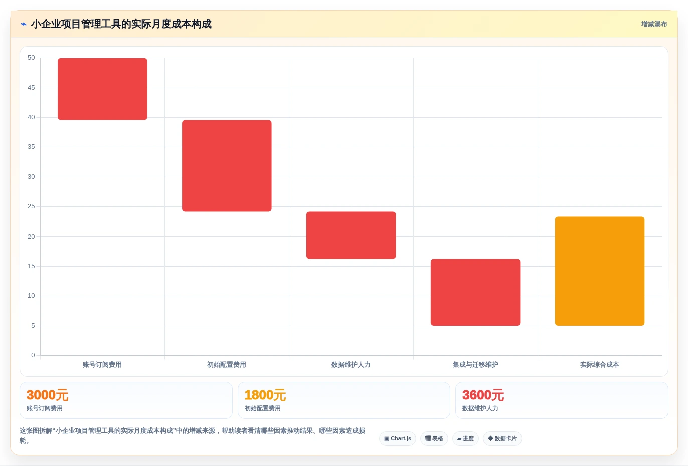小企业项目管理工具选购指南:2026年6款热门工具深度对比