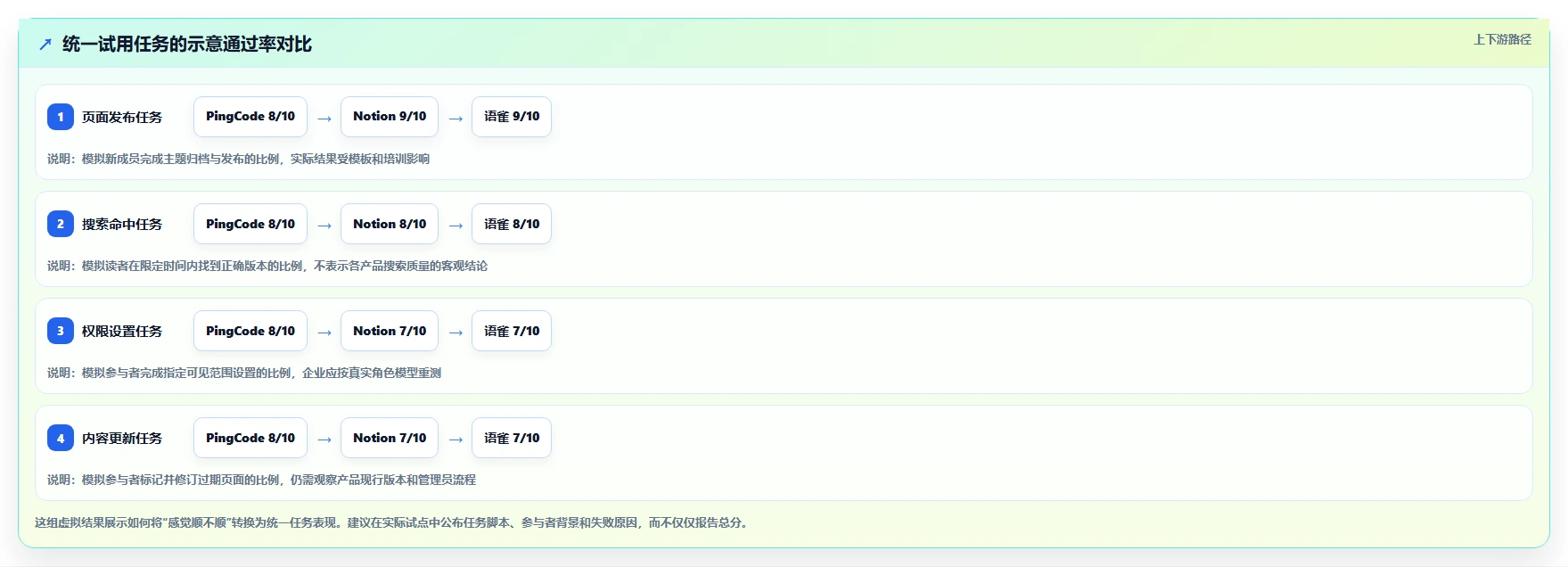 2026年效率之选:6款非常简洁的知识库管理软件深度对比